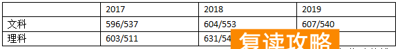 长沙辅仁复读学校评价（辅仁教你如何选大学）